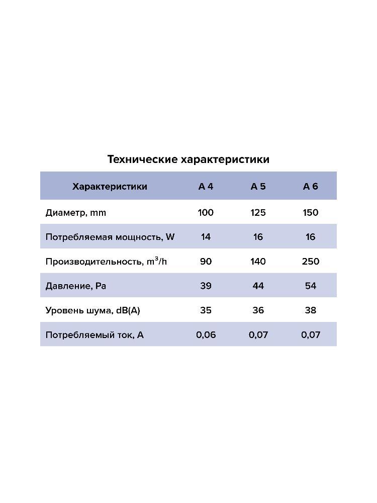 Вентилятор накладной A D125 выключатель с вилкой AURAMAX